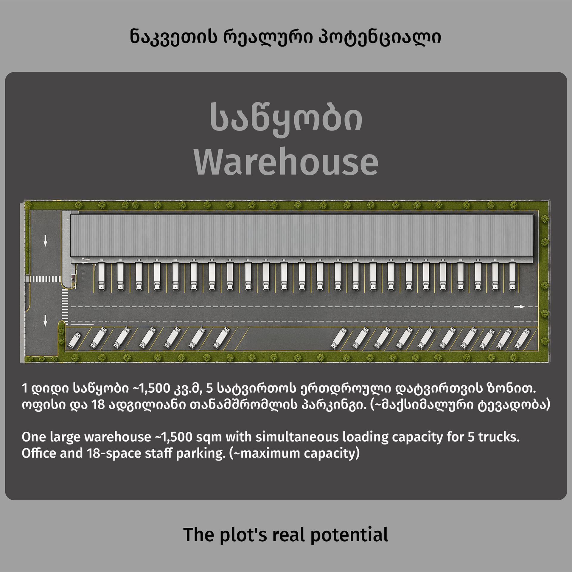 სამშენებლო პოტენციალის ვიზუალიზაცია: ~1,500 კვ.მ საწყობი, ოფისი და 18-ადგილიანი პარკინგი (3D რენდერი, საილუსტრაციო)